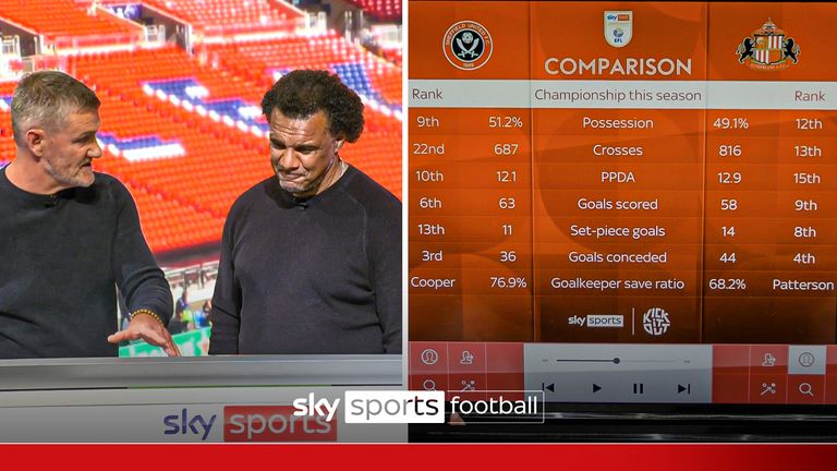 Sheffield United vs Sunderland