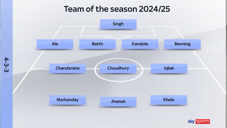 the South Asians in Football team of the SEason 2024/25