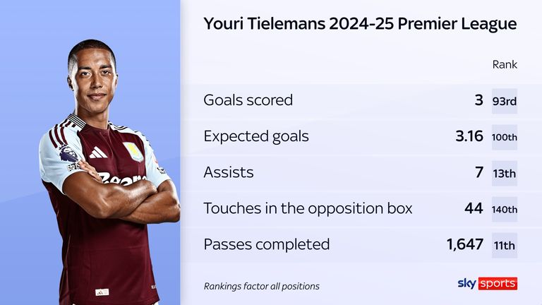 Tielemans