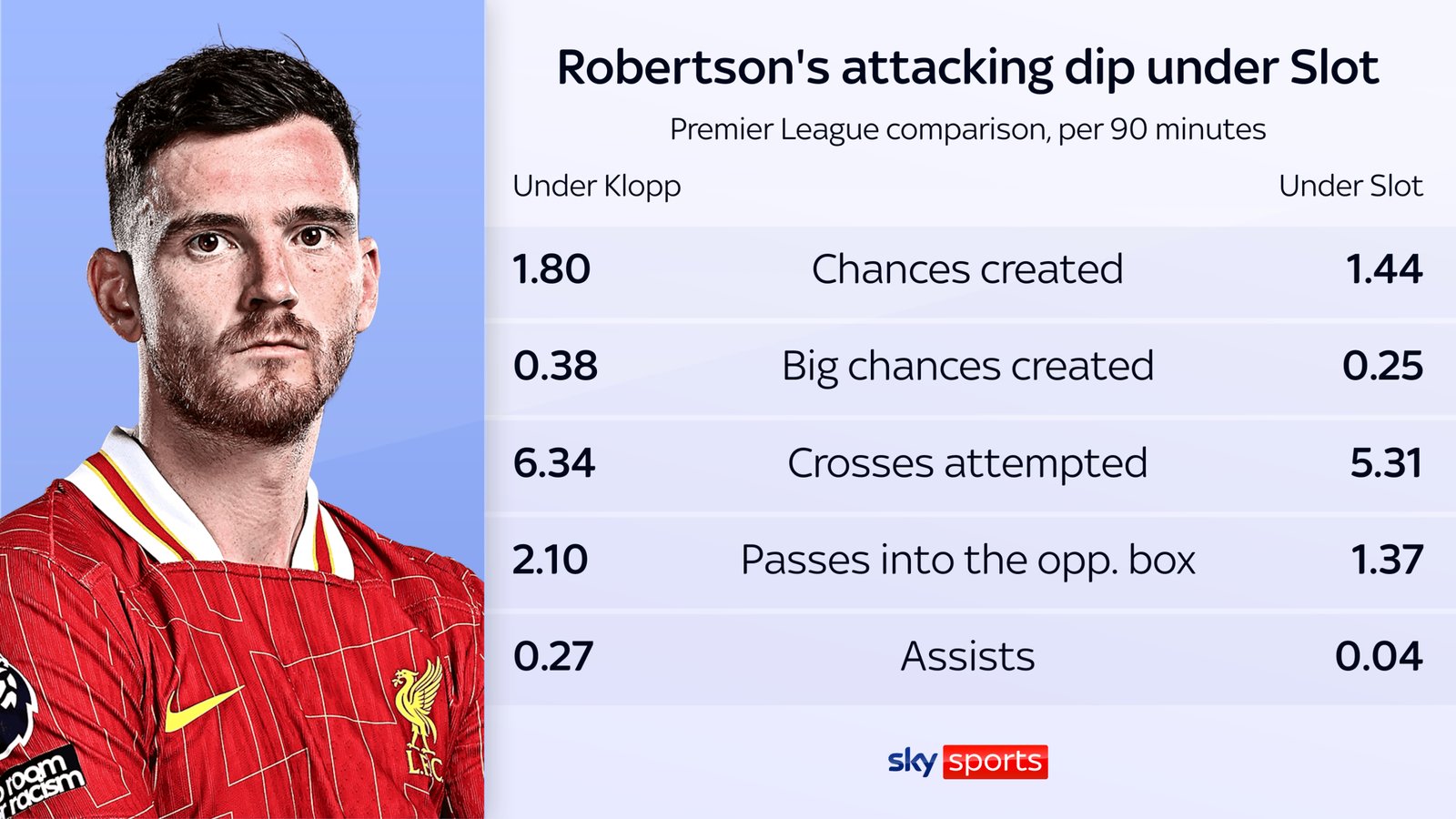 skysports-andrew-robertson_6944414.png?2