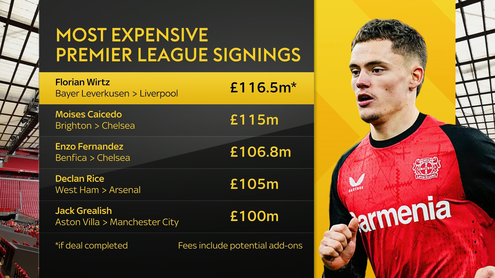 Florian Wirtz transfer news: Liverpool agree British-record fee for Bayer Leverkusen star