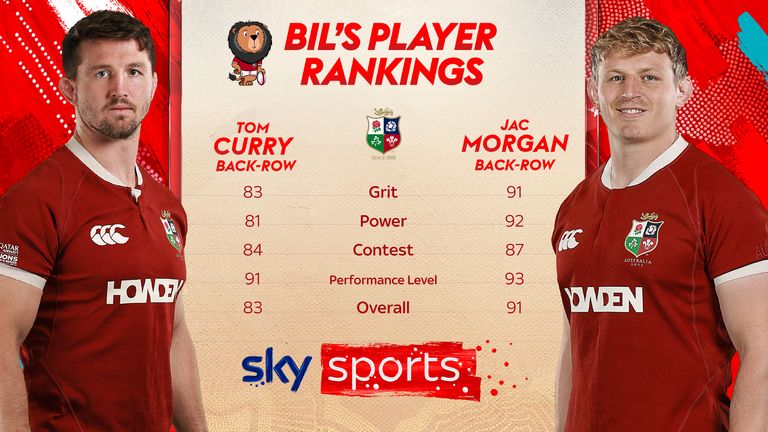 Power rankings comparison of British and Irish Lions players Tom Curry and Jac Morgan