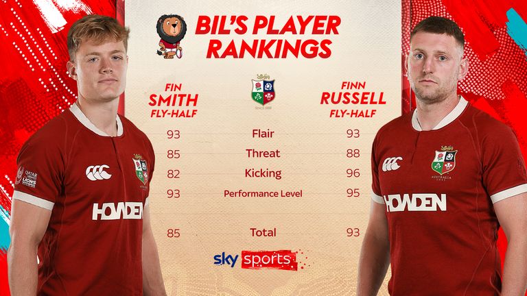 Power rankings comparison of British and Irish Lions players Fin Smith and Finn Russell