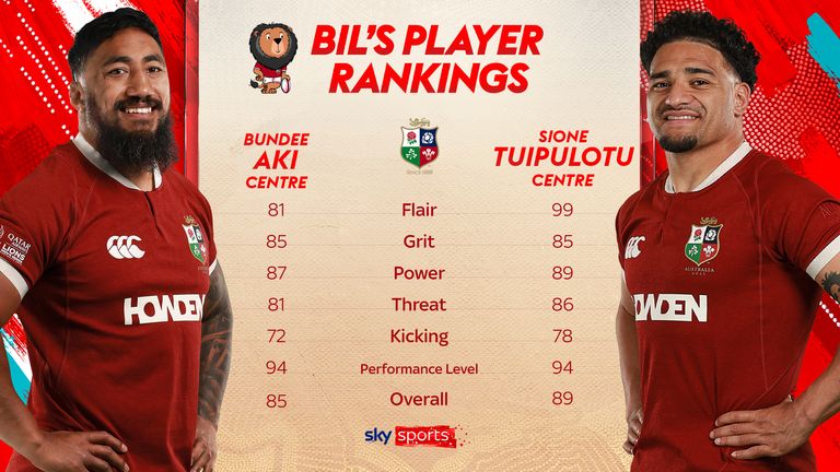 Power rankings comparison of British and Irish Lions players Bundee Aki and Sione Tuipulotu