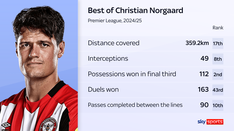 Christian Norgaard