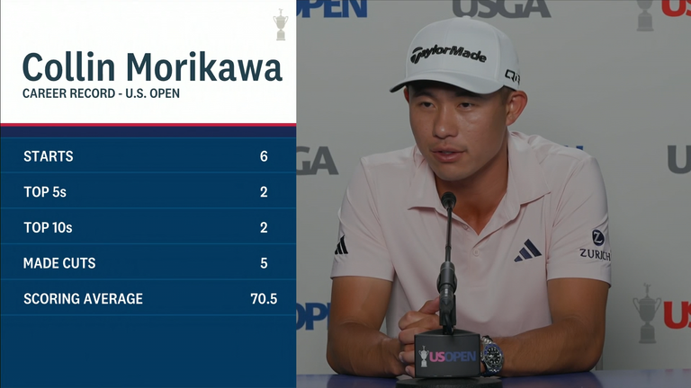 Collin Morikawa 
Golf
US Open 
