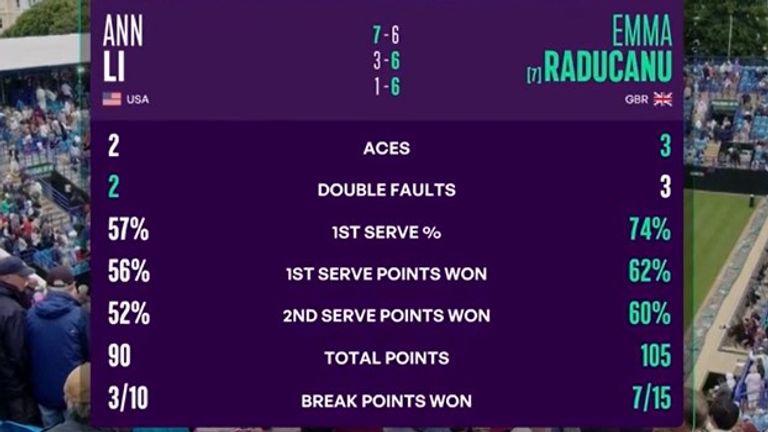 Emma Raducanu: Tale of the Tape