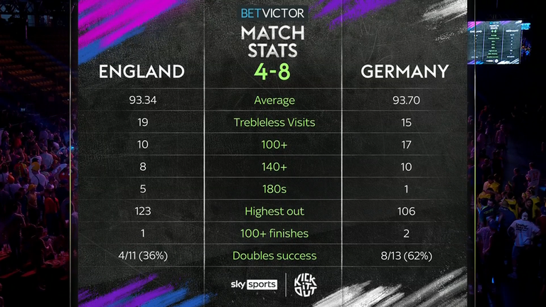 Inglaterra vs Alemania Ducts en la Copa Mundial
