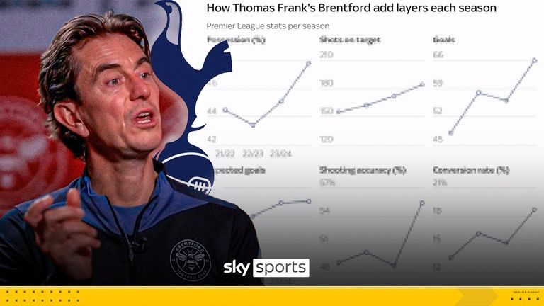 Why Spurs chose Frank over Ange.