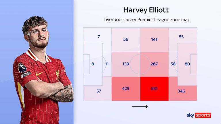 Harvey Elliott's Liverpool Zone map