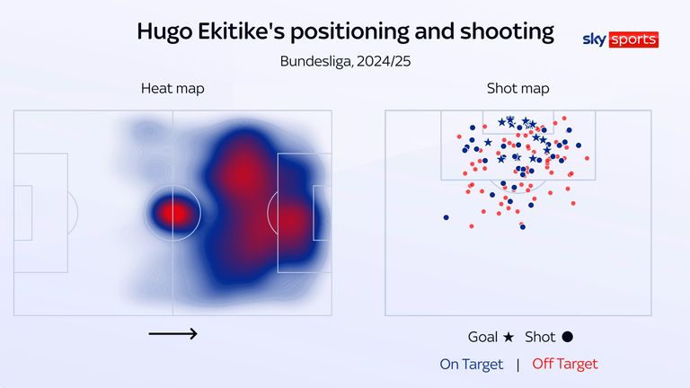 Hugo Ekitike's heat map and shot map for Eintracht Frankfurt in the 2024/25 Bundesliga season