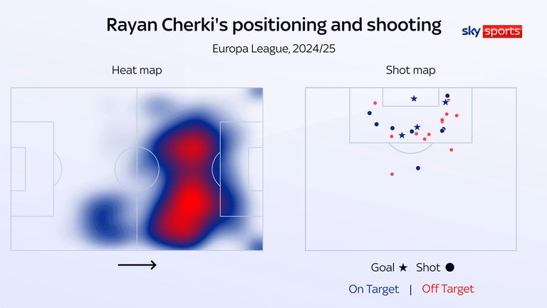 Rayan Cherki's heat map and shots for Lyon in the Europa League