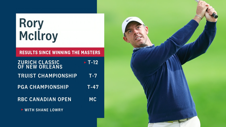 Rory McIlroy Golf US Open 