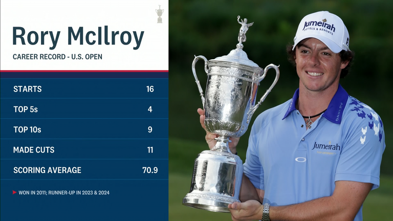Rory McIlroy Golf US Open 