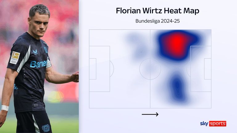 Florian Wirtz heat map