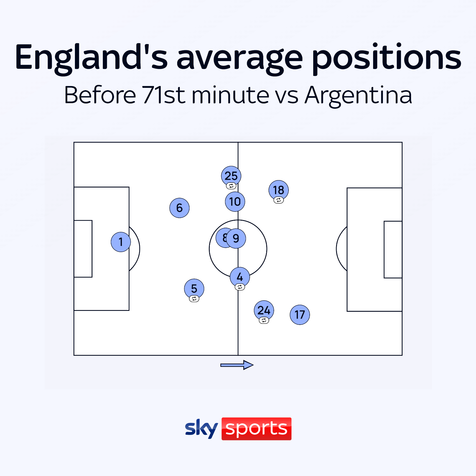 ENGLAND PRE POSITIONS