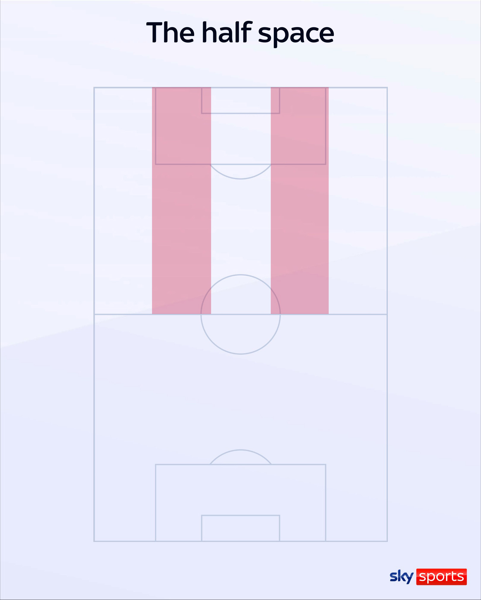 Expected Goals Transitions Overloads And False Nine Football s 