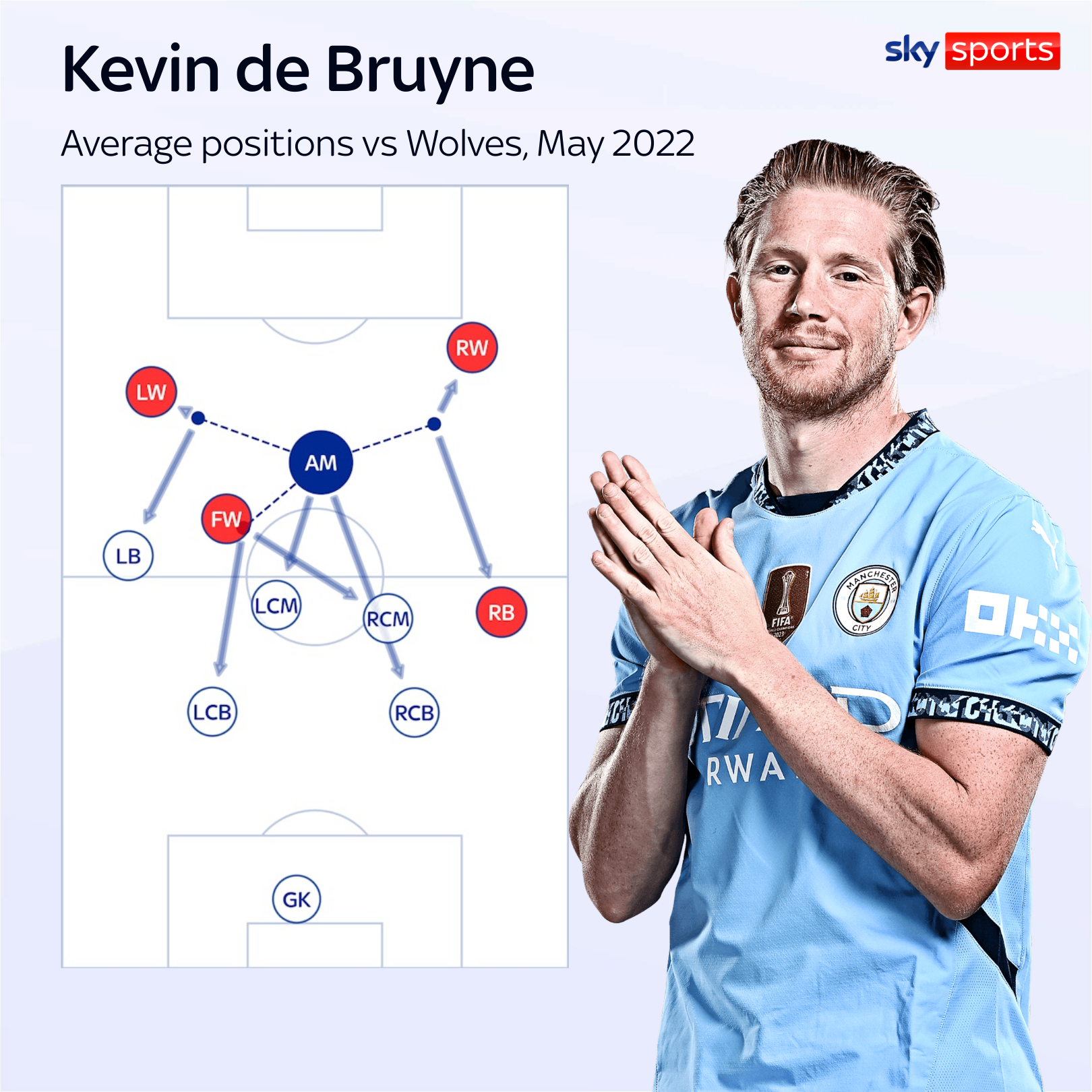 DE BRUYNE FALSE NINE