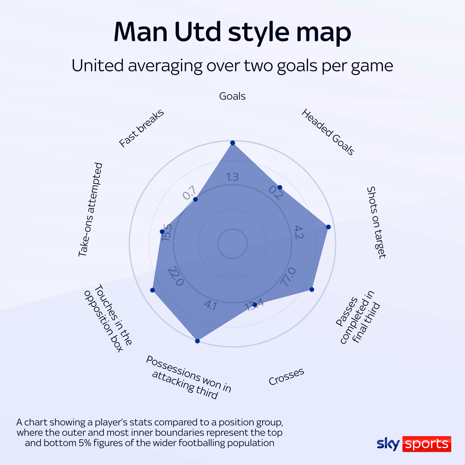 Man Utd Women's style of play in WSL