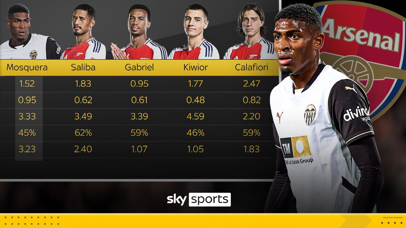 https://e0.365dm.com/25/07/1600x900/skysports-arsenal-mosquera_6965465.jpg?20250715142826