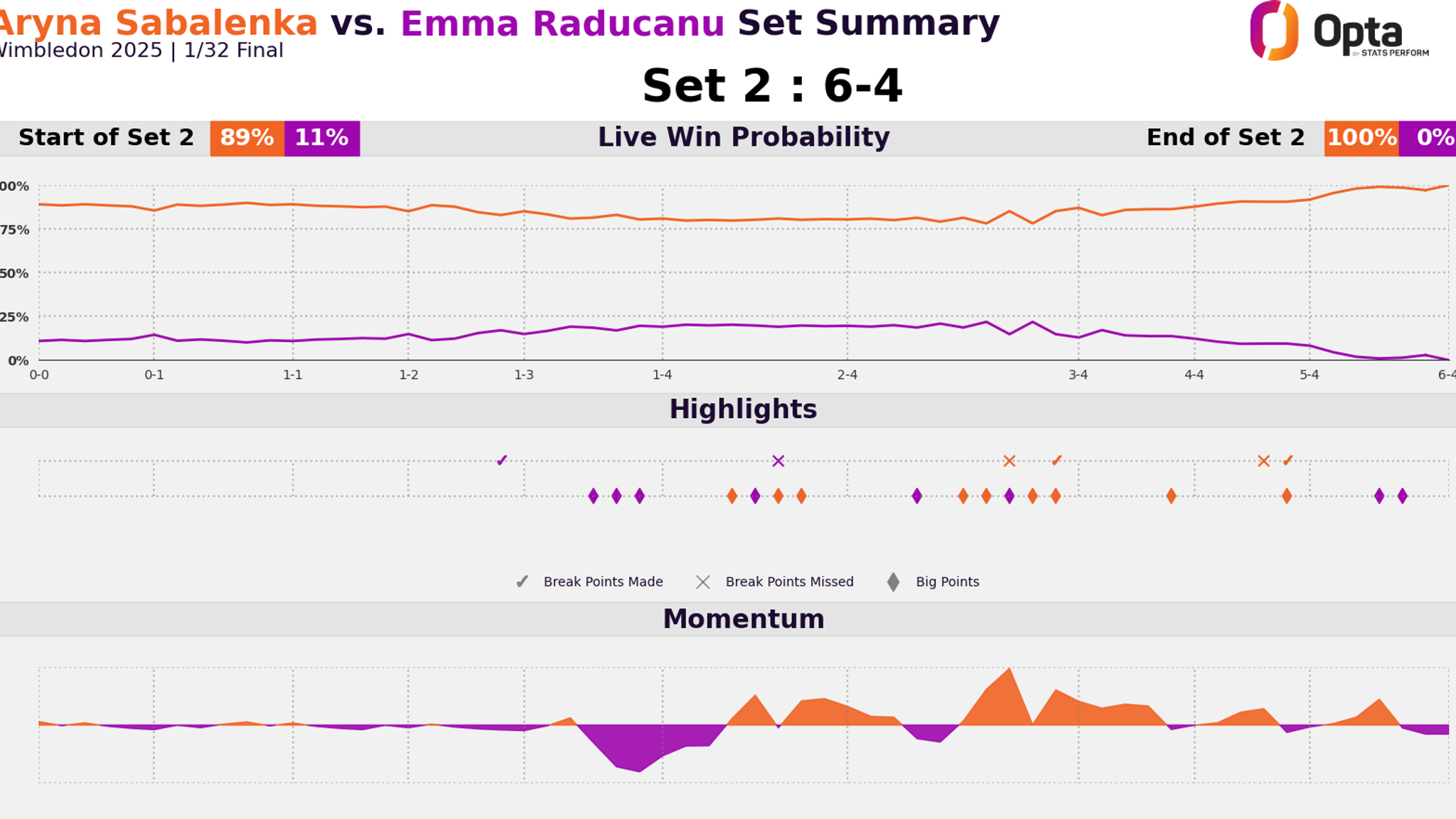 Raducanu vs Sabalenka second set