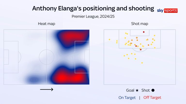 Anthony Elanga's heat map and shot map for Nottingham Forest in the 2024/25 Premier League season