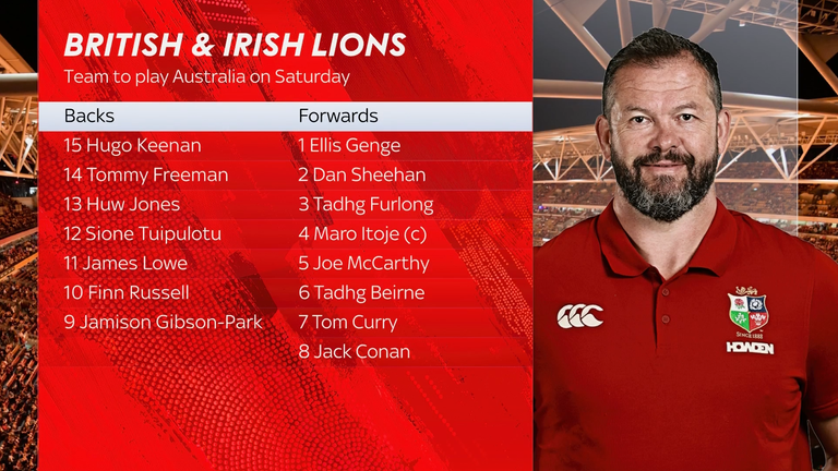 British & Irish Lions Team to play Australia
