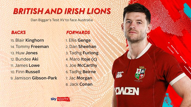 y Biggar