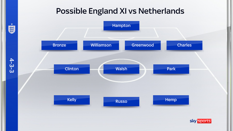 Sky Sports' Laura Hunter picks her England XI to face the Dutch on Wednesday