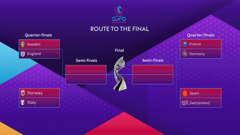 England have avoided Spain and Germany on their side of Euros draw