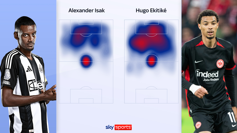 Isak and Ekitike have very similar heat maps, especially in terms of dropping deep