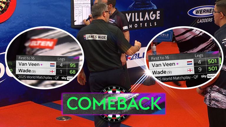 James Wade comes from behind after a poor start against Gian Van Veen to seal eight legs in a row in their quarter-final clash in the World Matchplay darts in Blackpool. 