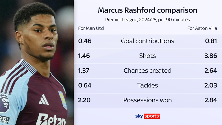 Marcus Rashford 