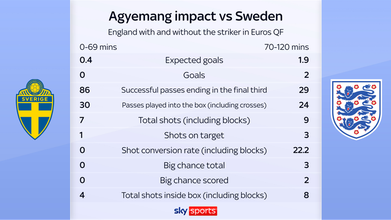Michelle Agyemang vs Sweden
