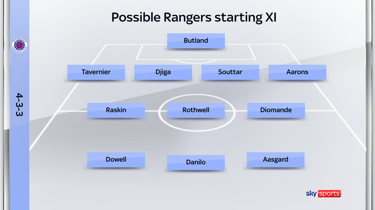 A possible Rangers starting XI if Thelo Aasgard is healthy