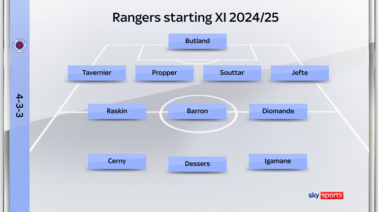 Rangers' typical starting XI in the 2024/25 season