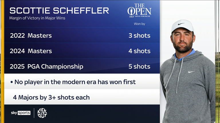 Scottie Scheffler, golf