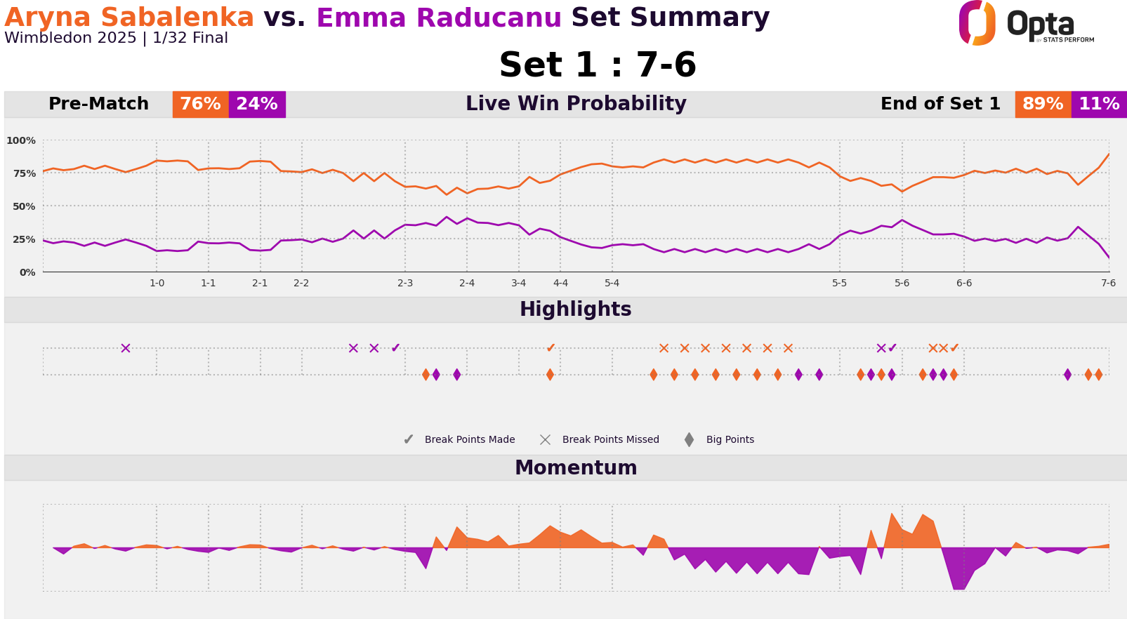 Raducanu vs Sabalenka first set