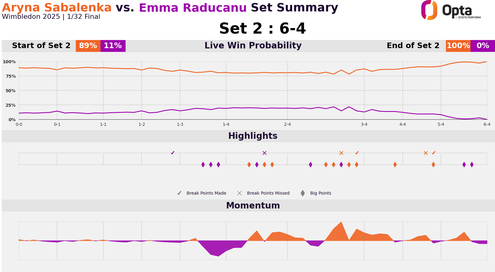 Raducanu vs Sabalenka second set