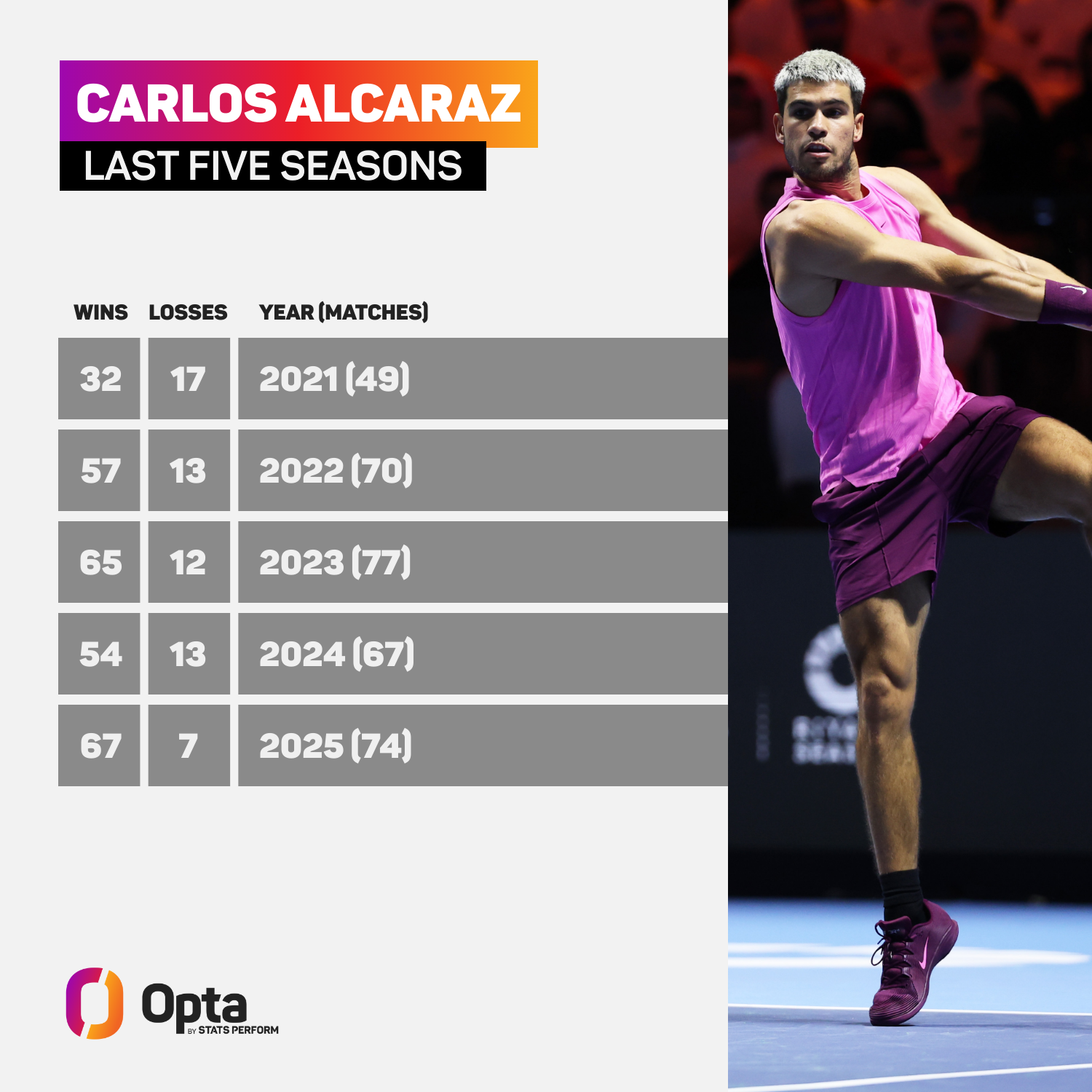 Carlos Alcaraz