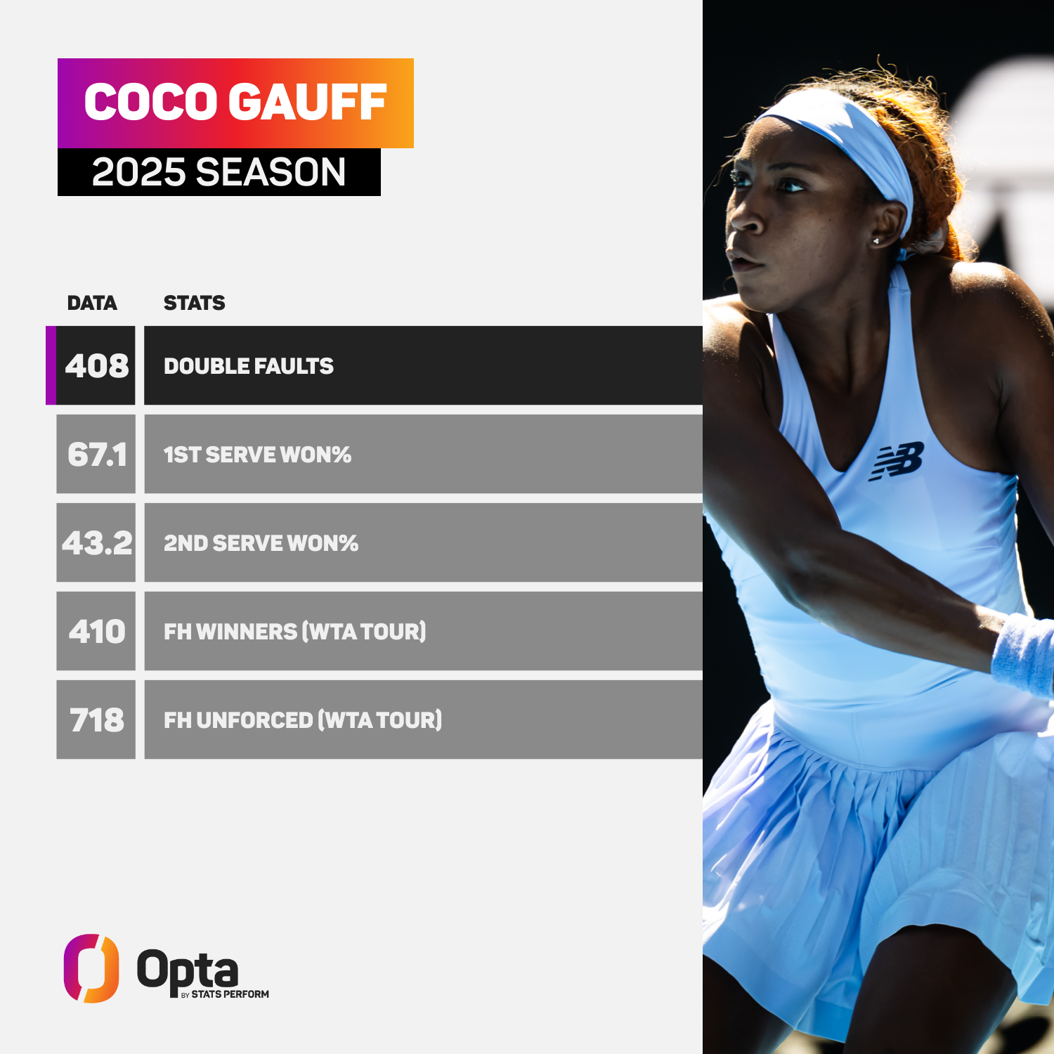 Coco Gauff's serve and forehand troubles