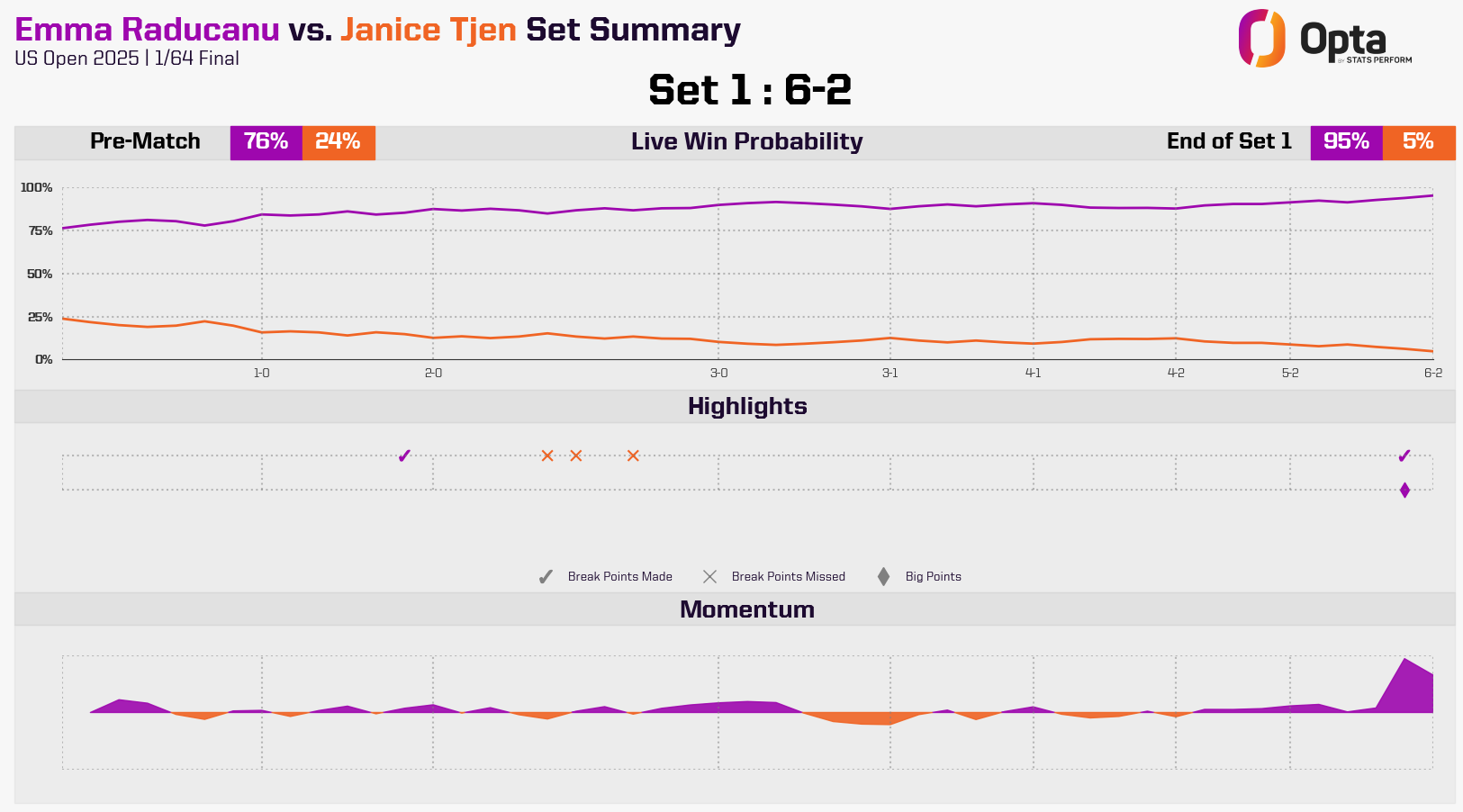 Raducanu vs Tjen: Set One