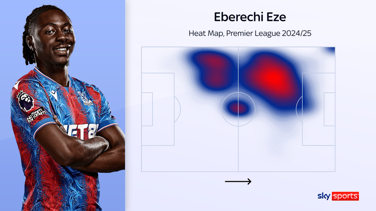 Eberechi Eze's heat map for Crystal Palace in the Premier League last season