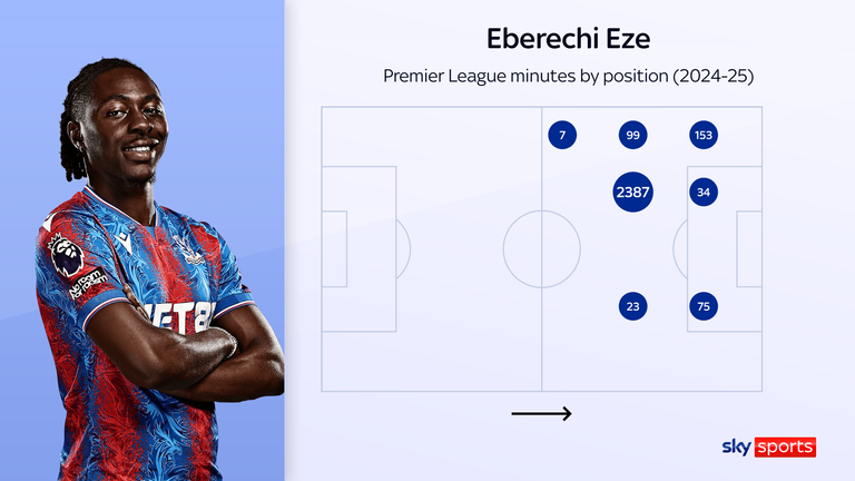 Eze