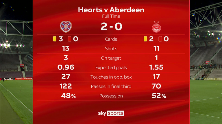 Sirdis Aberdīna