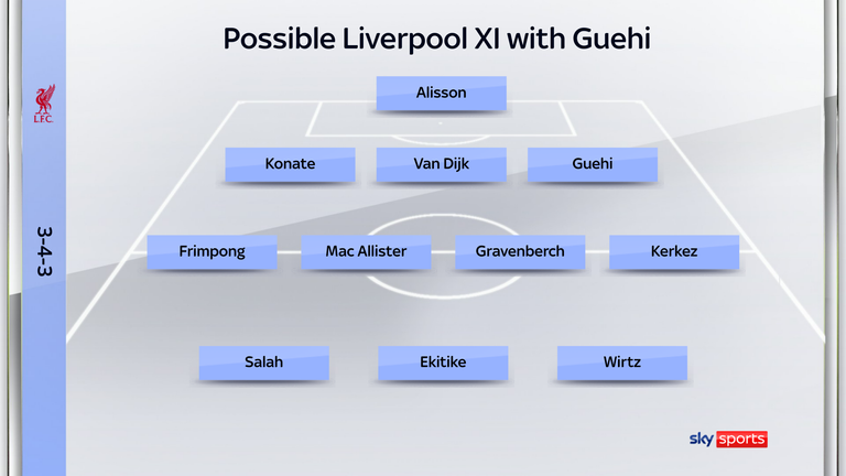 How Liverpool could line up in a back three with Marc Guehi