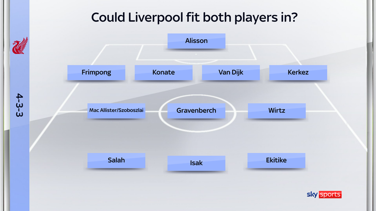 Alexander Isak and Hugo Ekitike in possible Liverpool XI