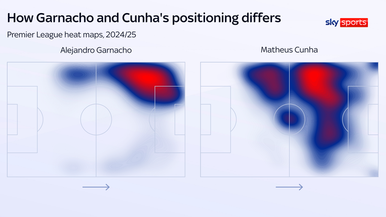 Alejandro Garnasho and Matthews played as in similar positions last season, but they have interpreted their roles completely differently 
