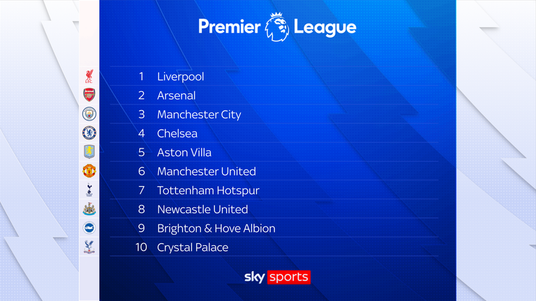 The Sky Sports writers' predicted Premier League top-half table