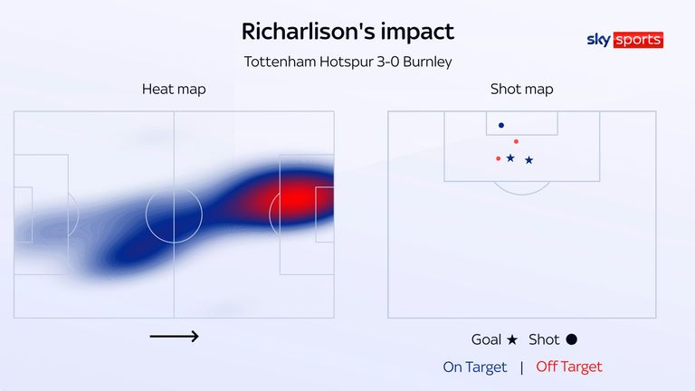 Richarlison's heat map and shot map in Tottenham's win over Burnley